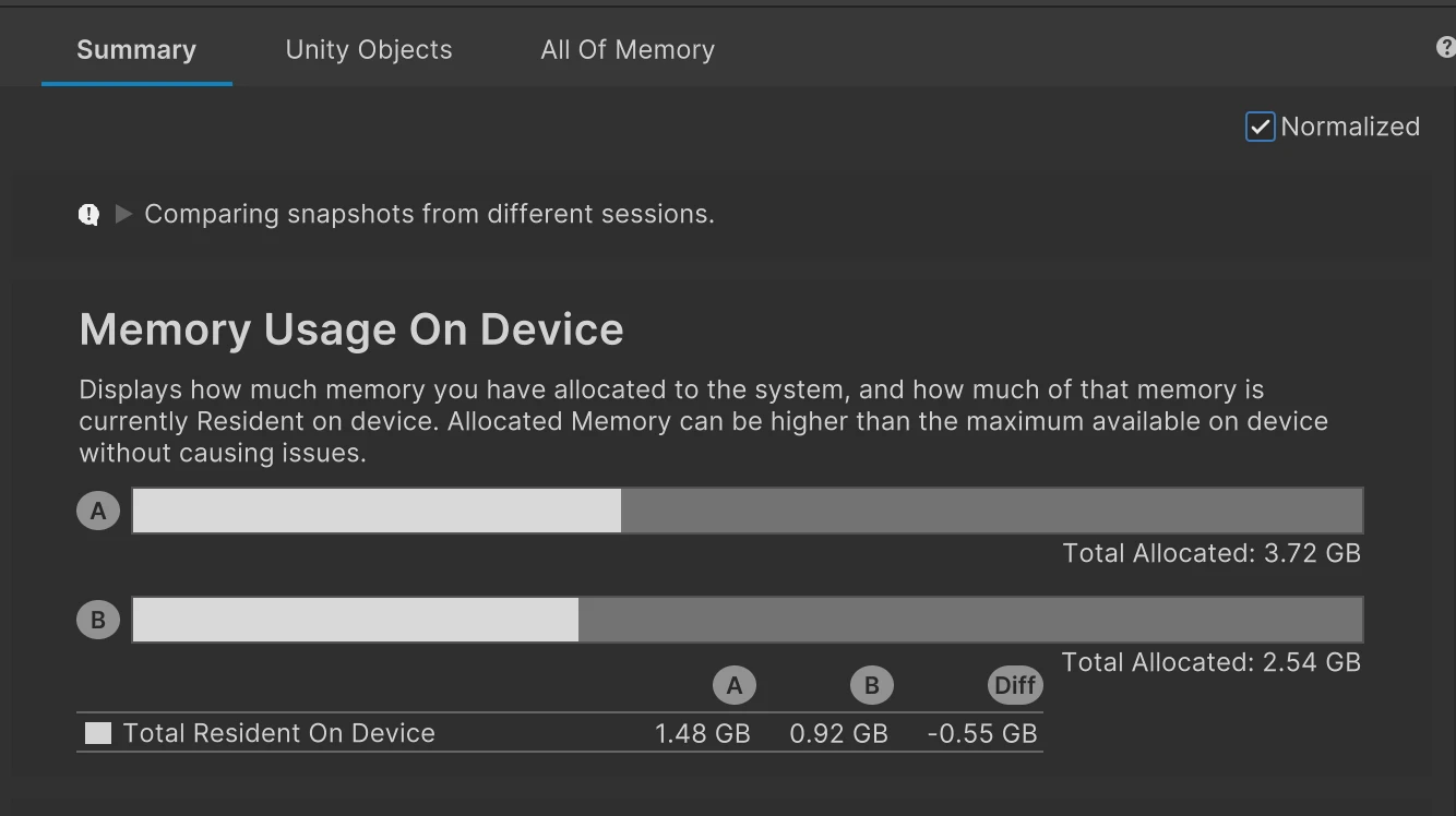 Unity Memory Profiler: total resident memory on device falls from 1.48 GB to 0.92 GB, a 0.55 GB reduction