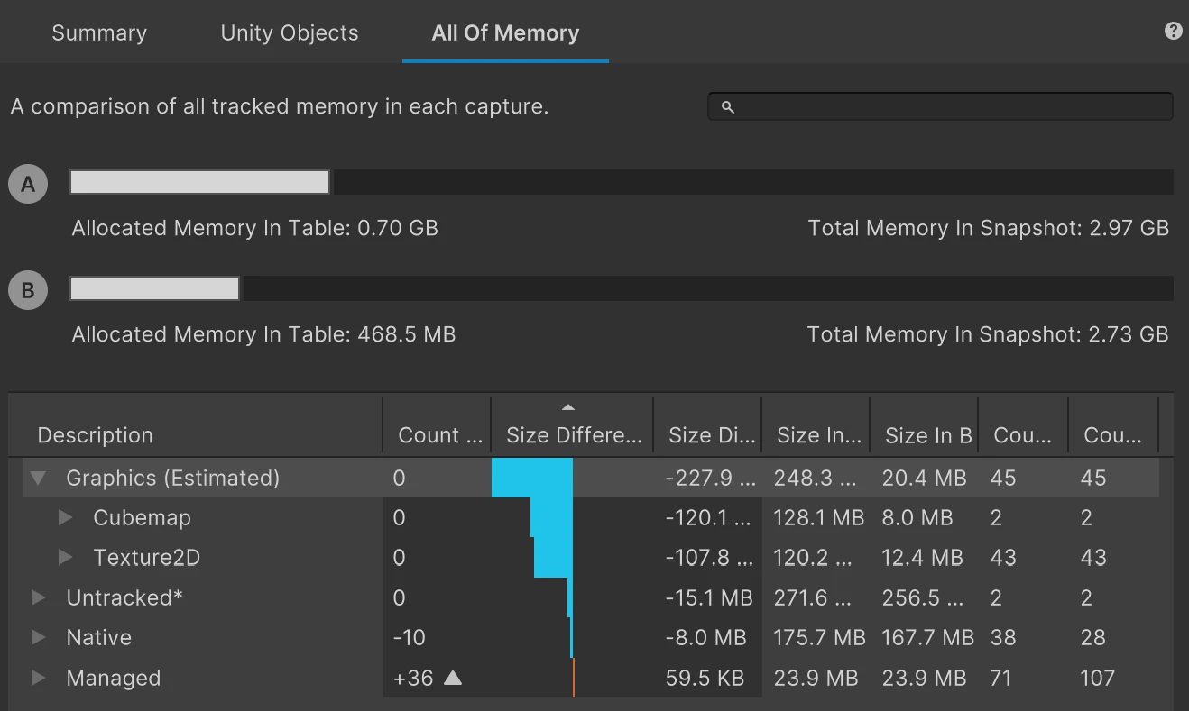 Unity Memory Profiler comparison: Graphics memory drops 227.9 MB — cubemaps down 120 MB, Texture2D down 107.8 MB