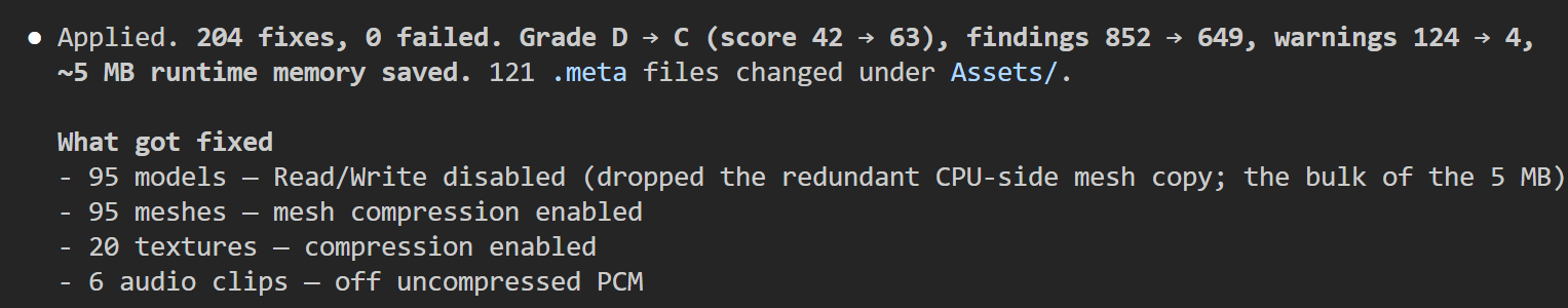 The result: 204 fixes applied, 0 failed, grade D to C, score 42 to 63, findings 852 to 649, and a breakdown of the four categories that changed