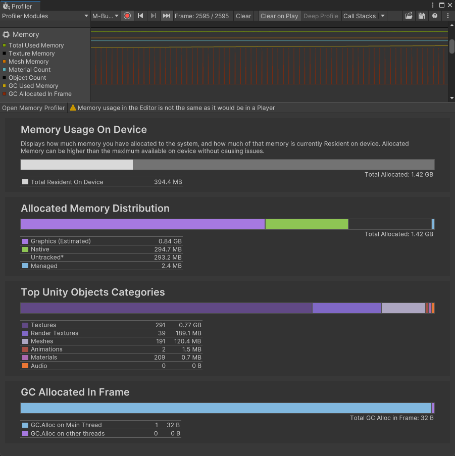 Unity Profiler memory view before Mipmap Streaming: 291 textures using 0.77 GB, Graphics memory at 0.84 GB, total allocated 1.42 GB