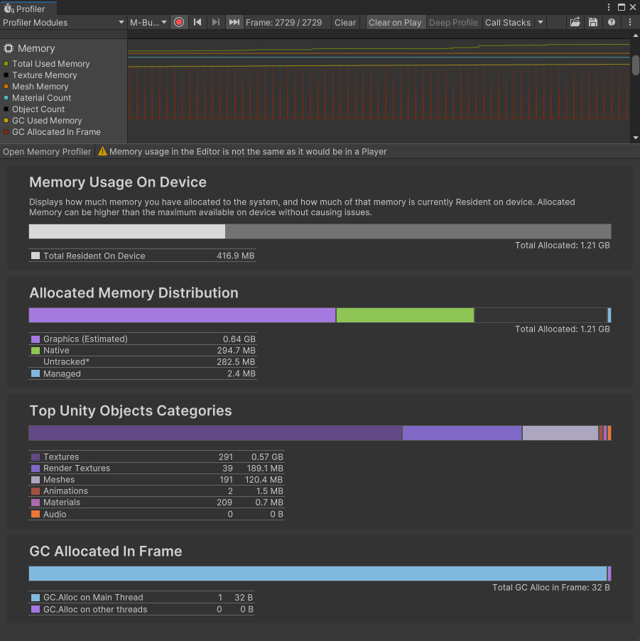 Unity Profiler memory view after Mipmap Streaming: the same 291 textures now use 0.57 GB, Graphics memory dropped to 0.64 GB, total allocated 1.21 GB